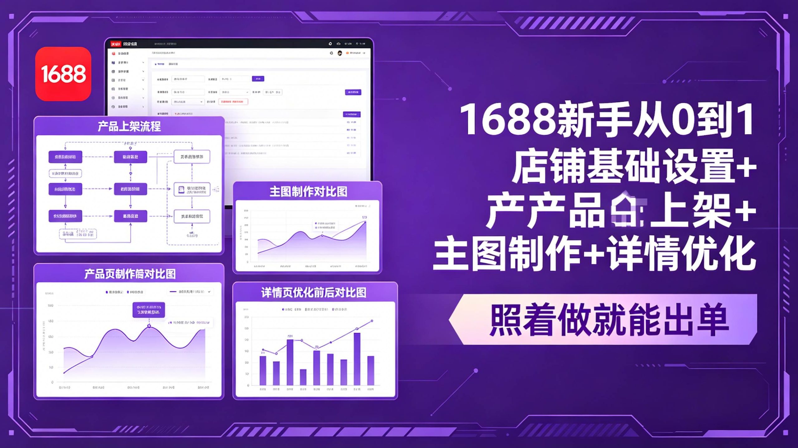 （18848期）1688新手从0到1：店铺基础设置+产品上架+主图制作+详情优化，照着做就能出单-易创网