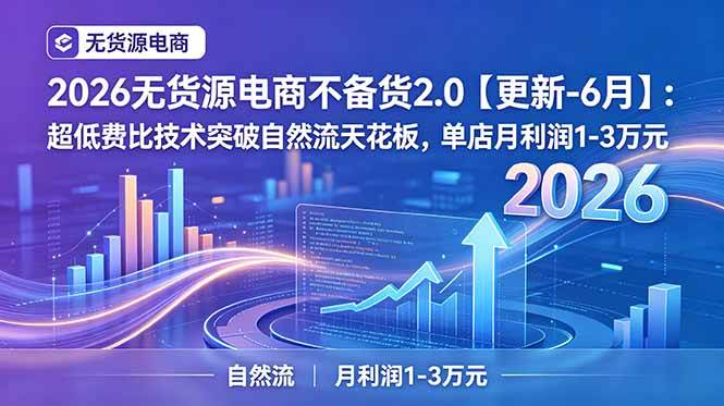 （18912期）2026无货源电商不备货2.0【更新-6月】：超低费比技术突破自然流天花板，单店月利润1-3万元-易创网