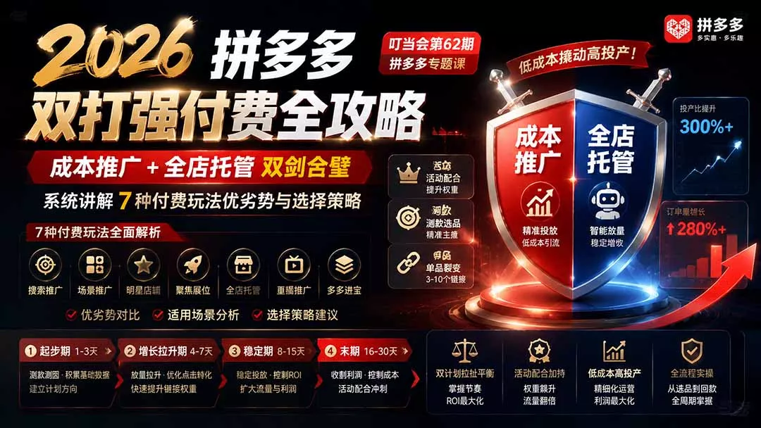 2026拼多多双打强付费全攻略-62期；成本推广加托管双剑合璧，系统讲解7种付费玩法优劣势与选择策略-易创网