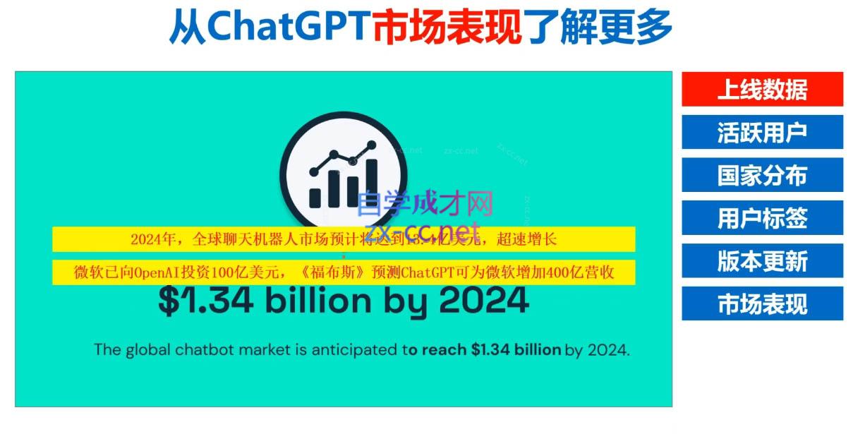 Nero老师·外贸AI冠军-易创网