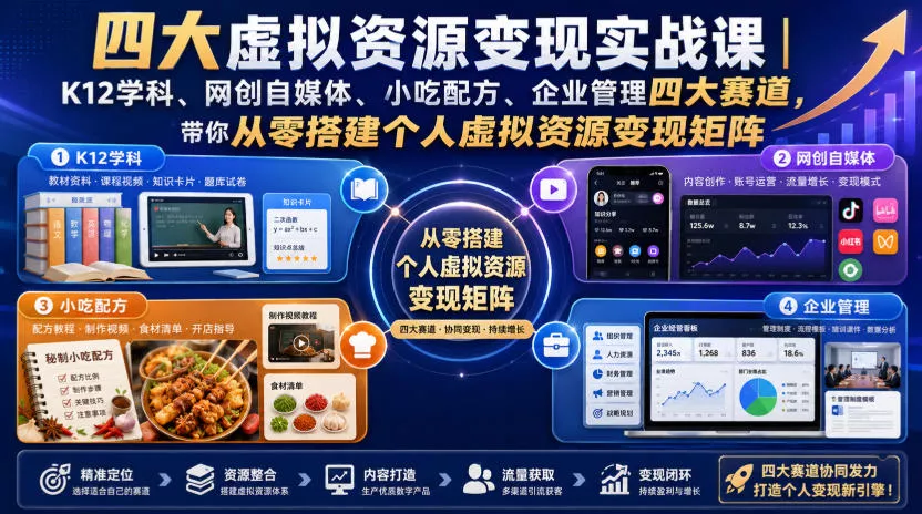 四大虚拟资源变现实战课｜K12学科、网创自媒体、小吃配方、企业管理四大赛道，带你从零搭建个人虚拟资源变现矩阵-易创网