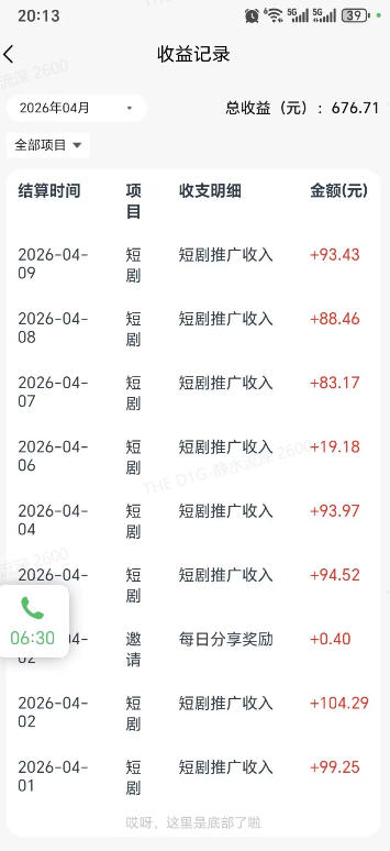 快手短剧看广告项目，没有复杂操作，一台设备每天能有80到300收益，设备多可放大-易创网