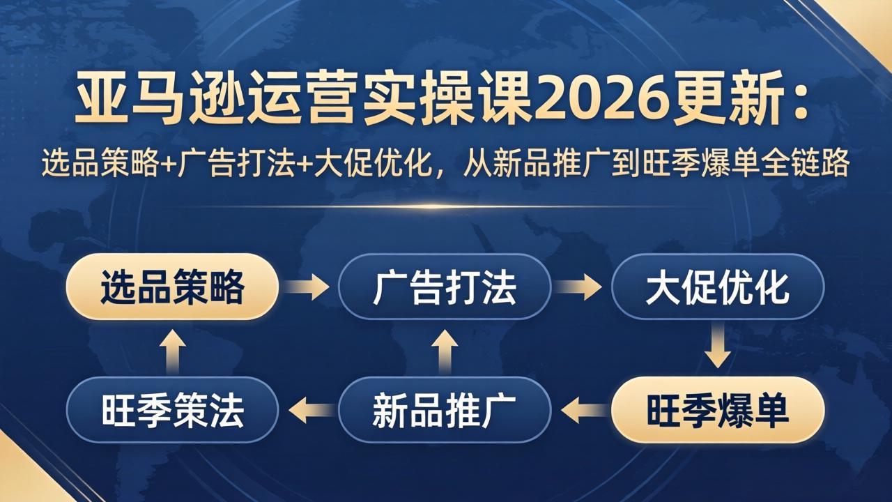 亚马逊运营实操课2026更新：选品策略+广告打法+大促优化，从新品推广到旺季爆单全链路-易创网