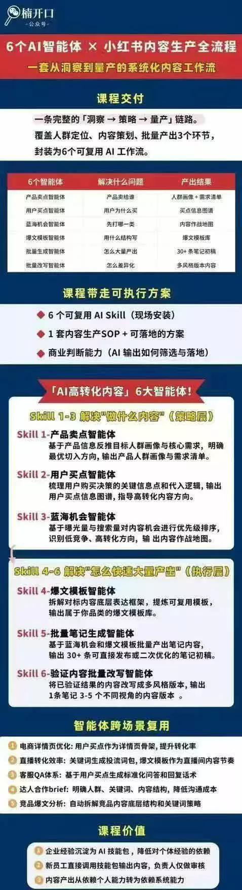 小红书AI高转化内容实战课：6大智能体+用户洞察+爆文拆解，从内容策略到批量生产复制放大全流程-易创网