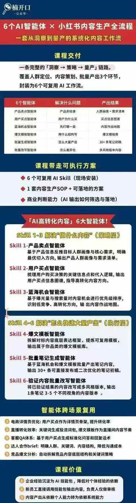 （19927期）小红书AI高转化内容实战课：6大智能体+用户洞察+爆文拆解，从内容策略到批量生产复制放大全流程-易创网