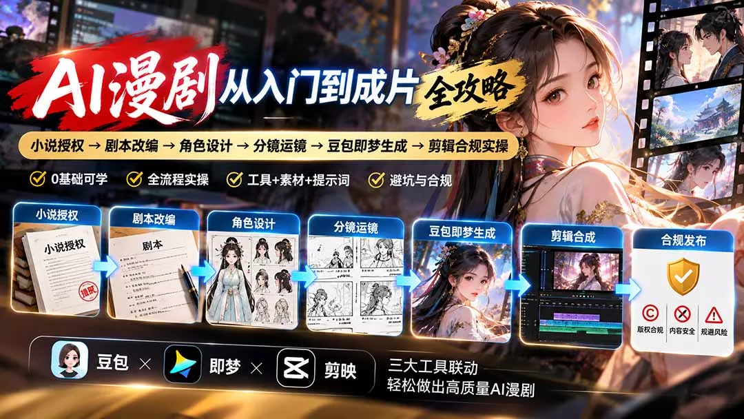 AI漫剧从入门到成片全攻略：小说授权→剧本改编→角色设计→分镜运镜→豆包即梦生成→剪辑合规实操-易创网