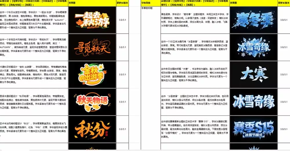 最新即梦豆包4.0字体字效1000+套，AI提示词prompt，轻松生成绝美艺术字体效果-易创网