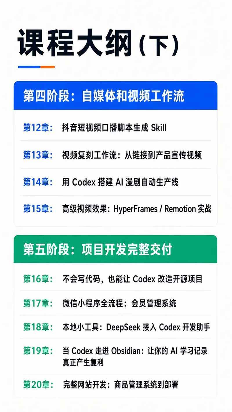 （19854期）Codex AI实战应用营从工具到项目交付；五大阶段二十章内容案例实操为主线，系统掌握Codex全栈实战能力-易创网