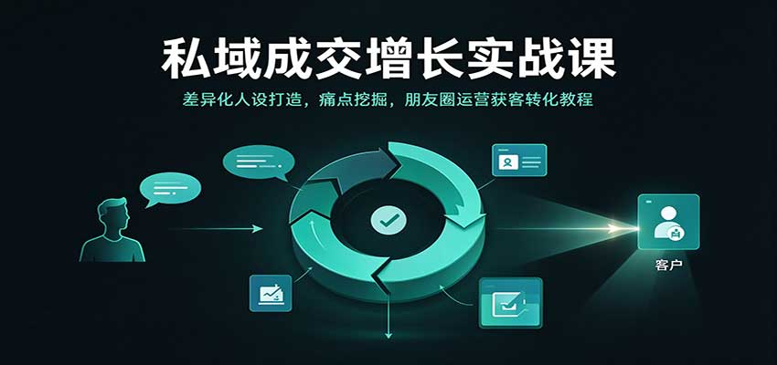 私域成交增长实战课：差异化人设打造，痛点挖掘，朋友圈运营获客转化教程-易创网