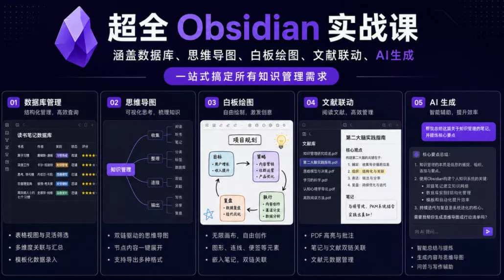 超全Obsidian实战课，涵盖数据库、思维导图、白板绘图、文献联动、AI生成，一站式搞定所有知识管理需求-易创网