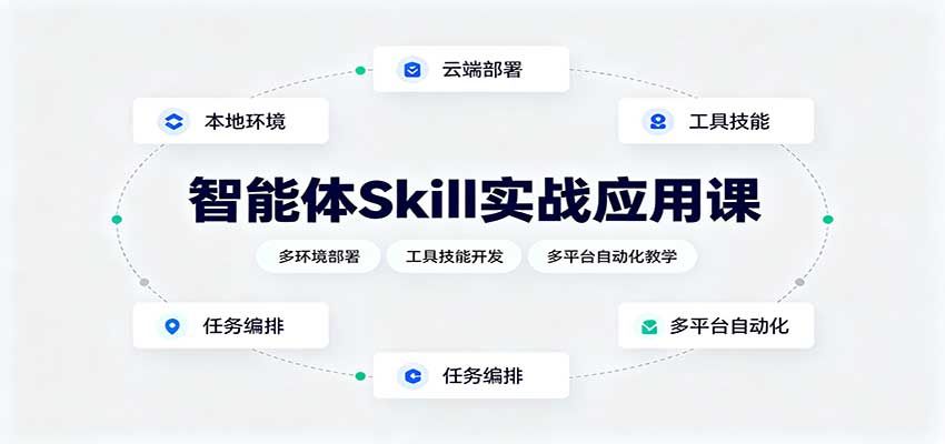智能体Skill实战应用课：多环境部署，工具技能开发，多平台自动化教学-易创网