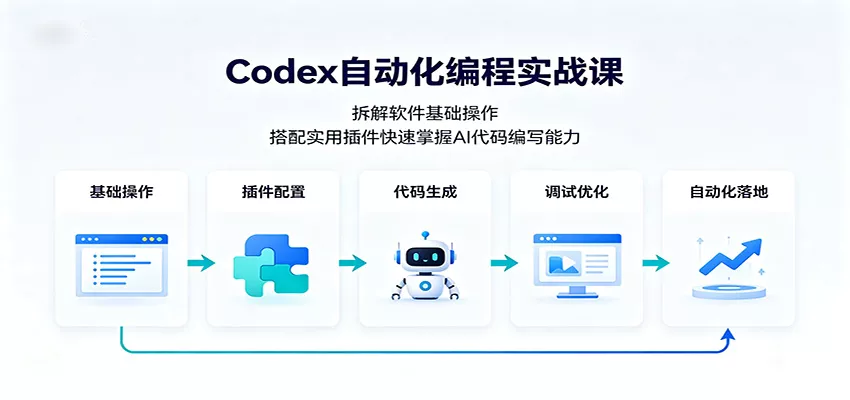 Codex自动化编程实战课：拆解软件基础操作，搭配实用插件快速掌握AI代码编写能力-易创网