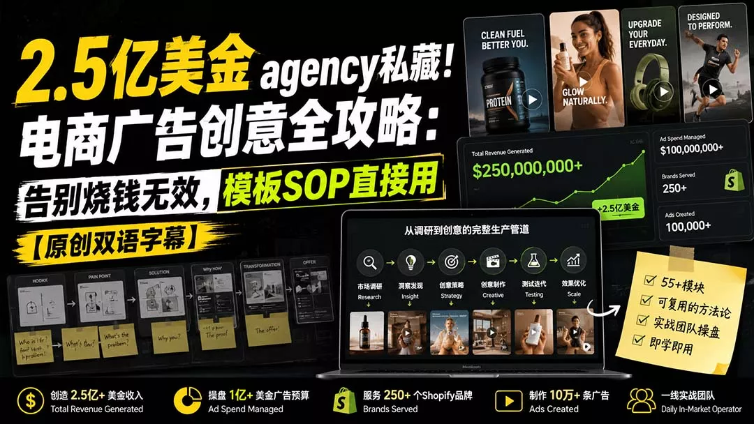2.5亿美金agency私藏！电商广告创意全攻略：告别烧钱无效，模板SOP直接用【原创双语字幕】-易创网