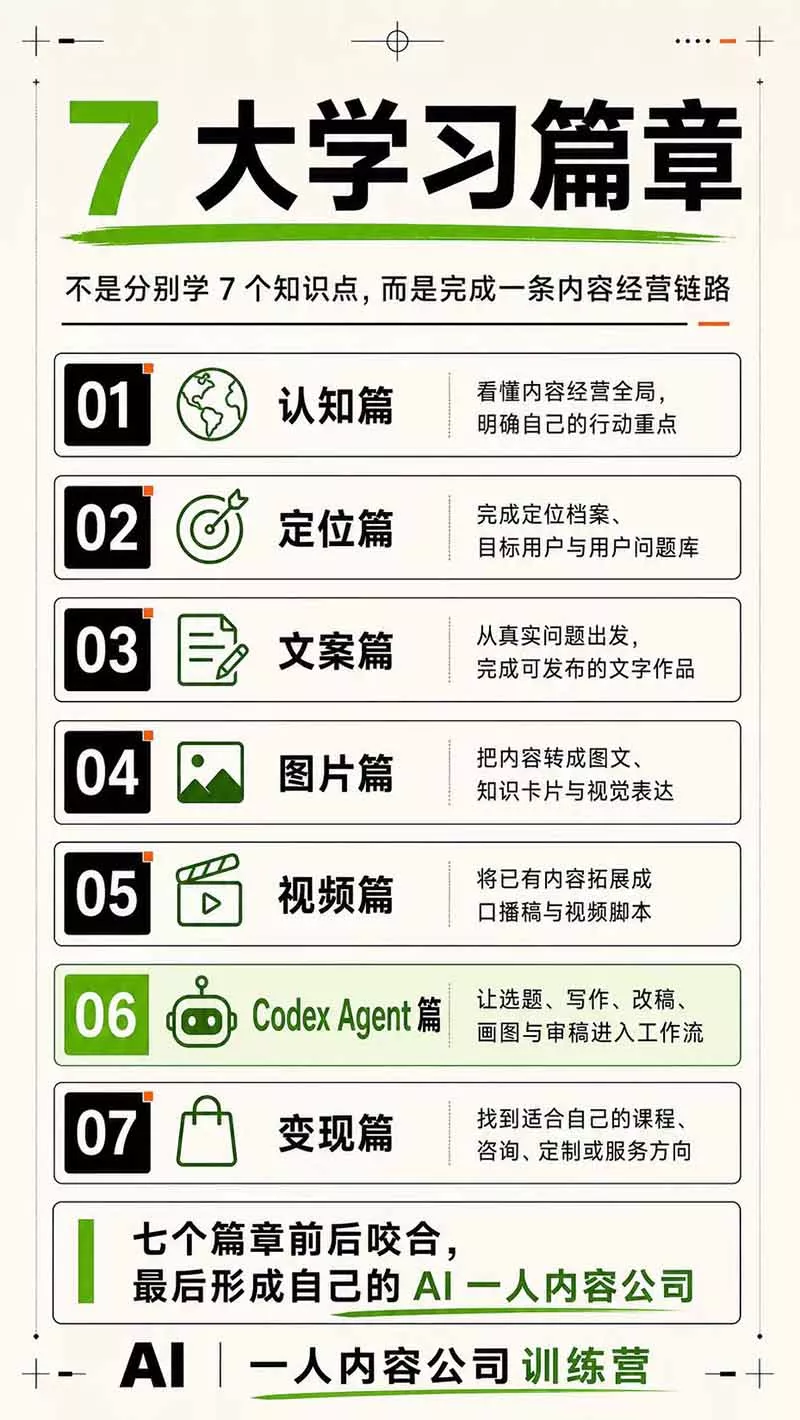 AI一人公司｜30天实战训练营；Codex Agent自动参与创作全流程，内容流量变现完整实战教学-易创网