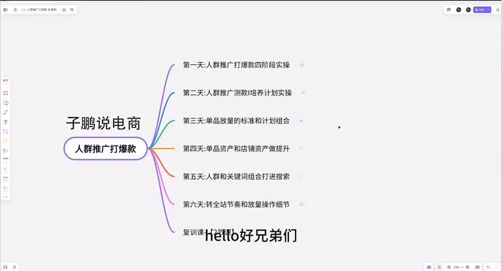 淘宝高阶运营私家课(更新26年-易创网
