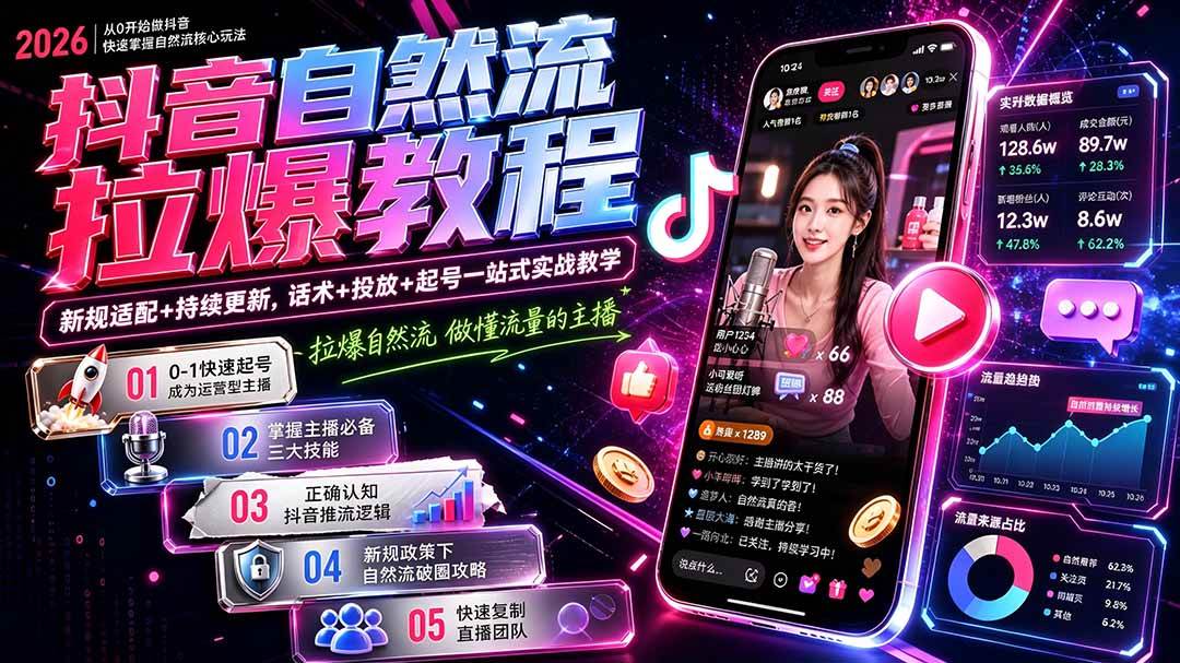 （20011期）抖音自然流拉爆教程-更新8月：做懂流量的主播，新规适配+持续更新，话术+投放+起号一站式实战教学-易创网