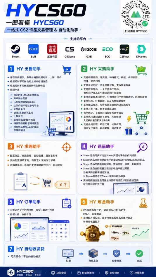 （20306期）AI海外网游搬砖项目，矩阵可日入1000+，普通人利用空闲时间就能做！-易创网