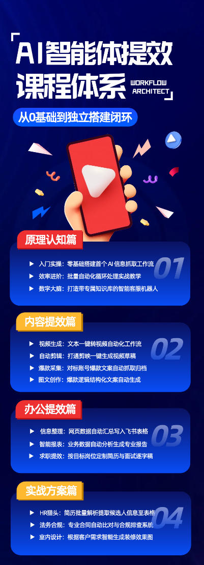 AI智能体提效课，从0基础到独立搭建闭环，零基础、零代码、全落地的AI自动化实战系统课程-易创网
