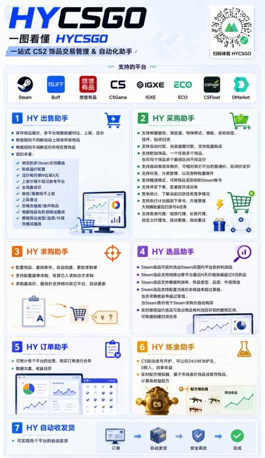 （19220期）全自动游戏搬砖躺赚：全天零人工，日入几百元，可放大！-易创网