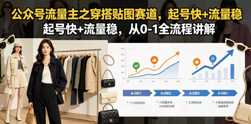 公众号流量主之穿搭贴图赛道，起号快+流量稳，从0-1全流程讲解-易创网