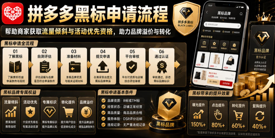 拼多多黑标申请流程，帮助商家获取流量倾斜与活动优先资格，助力品牌溢价与转化-易创网