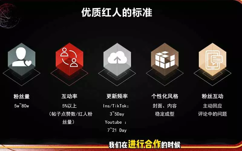 2026海外红人营销实理论课：TikTok+YouTube+Instagram三大平台算法与底层逻辑全拆解-易创网