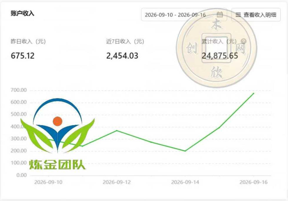 小程序推广计划，日收500+，腾讯官方打款，客户留存率高，收益长期稳定【揭秘】-易创网