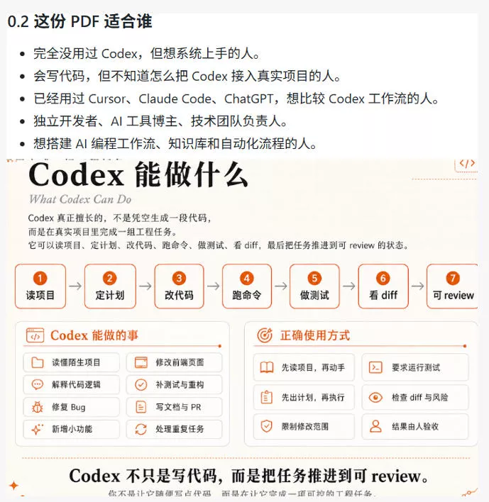 Codex橙皮书简直YYDS，非官方开源的Codex全链路指南，轻松搞定AI编程入门到实战【文档】-易创网