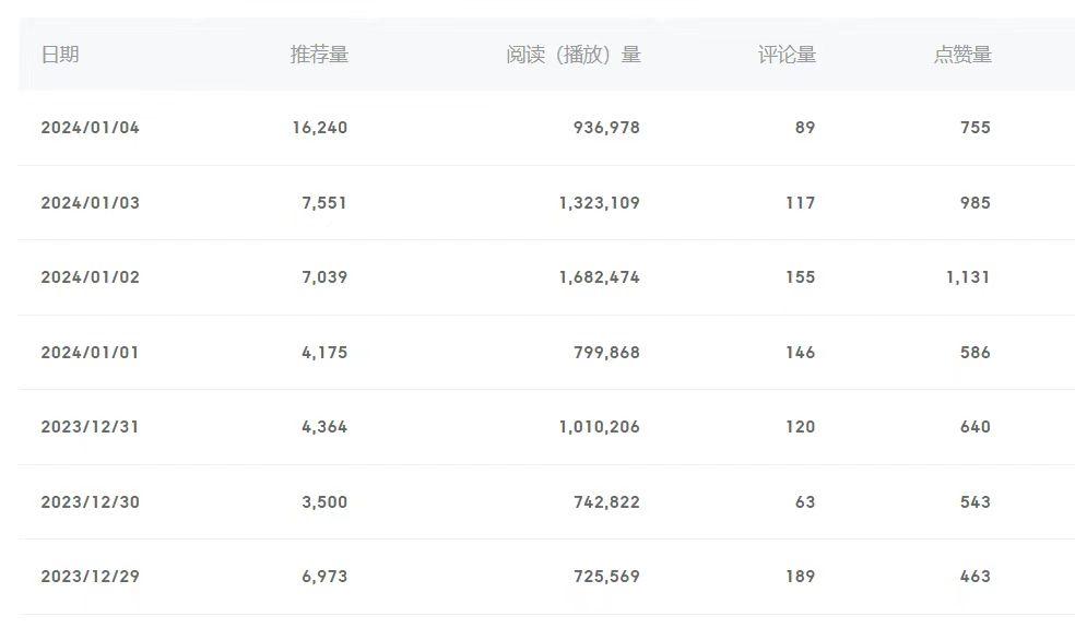 (8582期)百家号美女视频细分领域玩法，只需搬运去重，月保底3-5000＋-易创网