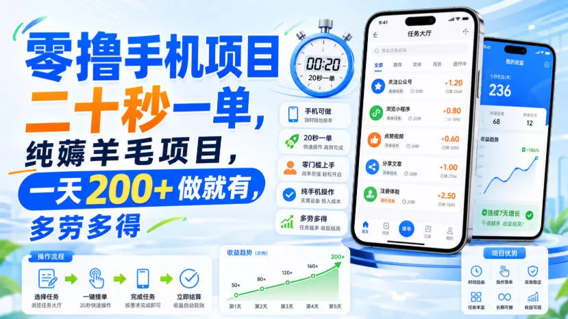 零撸手机项目，二十秒一单，纯薅羊毛项目，一天200+做就有，多劳多得【揭秘】-易创网