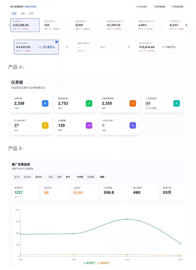 AI产品实战变现课，不用懂代码，30天做出一个能賺钱的小产品，打造个人长期AI副业资产-易创网
