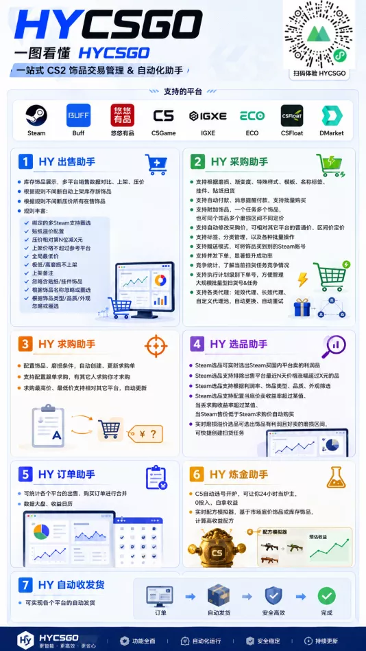 老款游戏自动搬砖项目，日入几百，超稳定可靠，当天见收益！-易创网