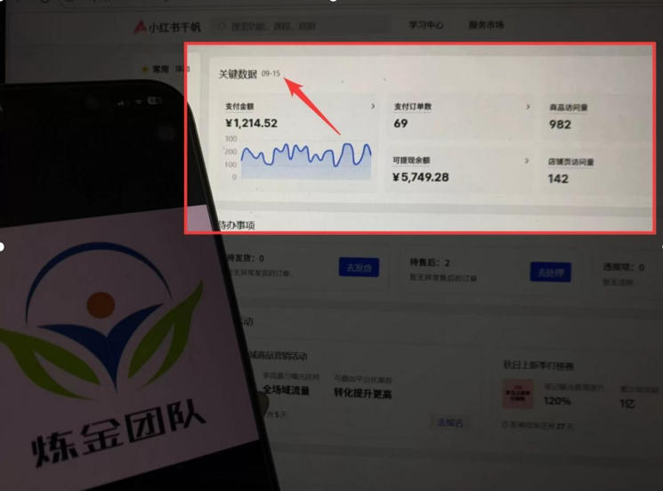 AI赋能小红书虚拟电商，单店单日收益1000+，教你玩转小红书流量分发机制【揭秘】-易创网