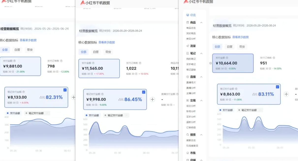 小红书虚拟矩阵5.0：AI原创虚拟品+4带1自动化AI发笔记+测款怼款双模式（可工作室放大-易创网