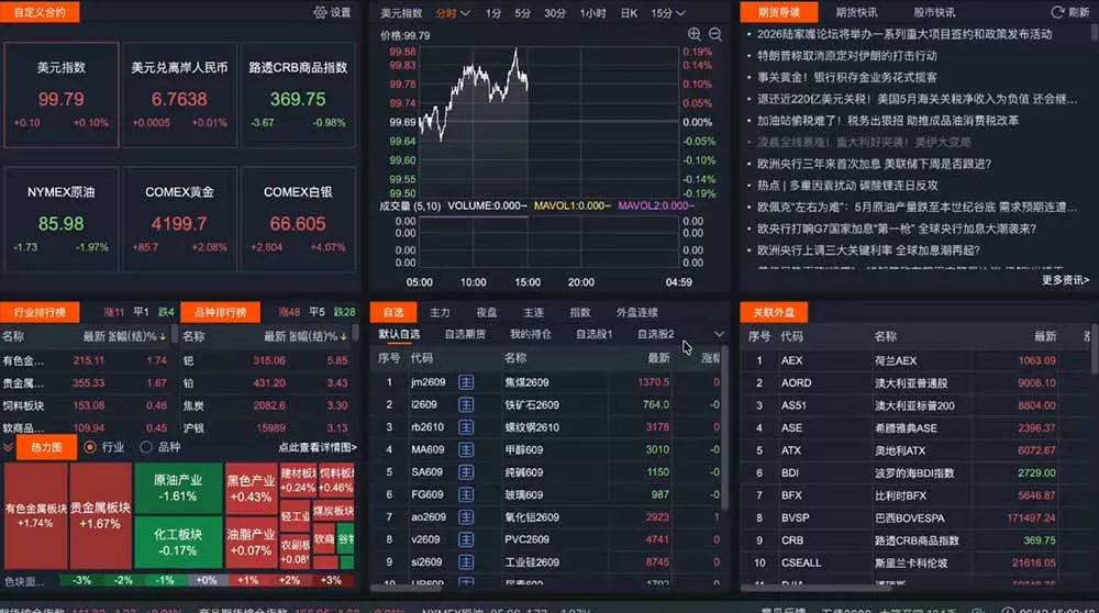 2026期货操盘手专属课程-更新6月，每日实时行情复盘，适配短线玩家打造成熟交易模式-易创网