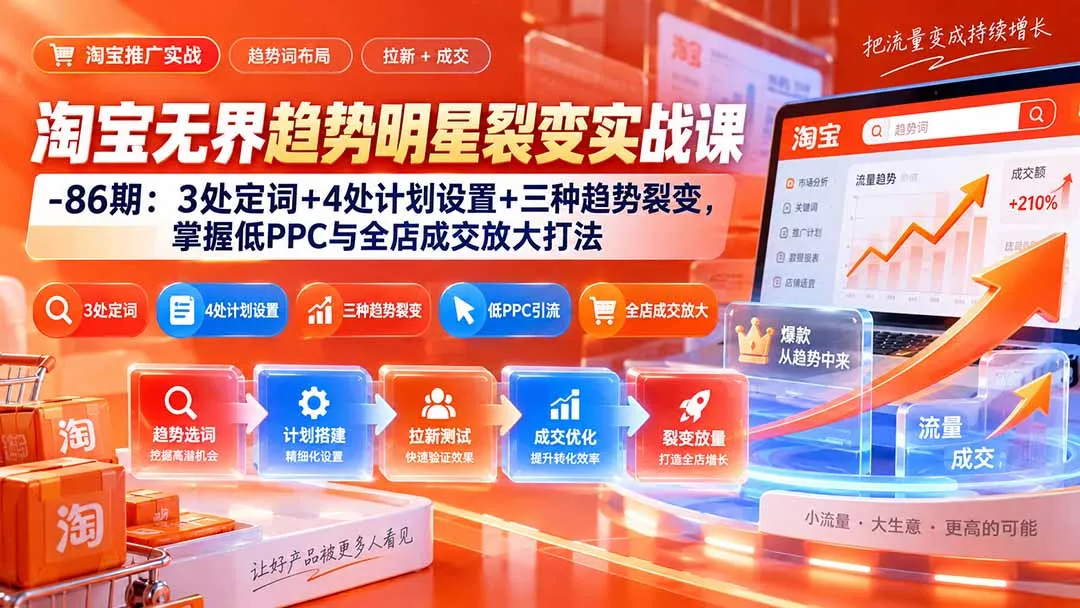 淘宝无界趋势明星裂变实战课-86期：3处定词+4处计划设置+三种趋势裂变，掌握低PPC与全店成交放大打法-易创网