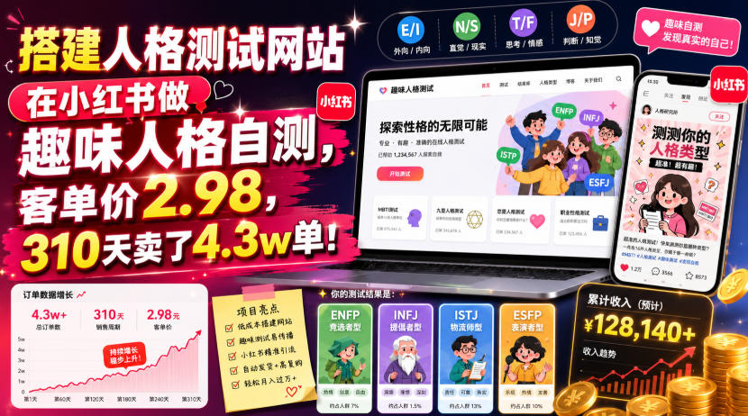 搭建人格测试网站在小红书做趣味人格自测，客单价2.98，310天卖了4.3w单！-易创网