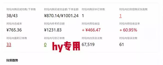 三款长期稳定AI自动化游戏，日入1k，毫无保留的全部教给你！【揭秘】-易创网