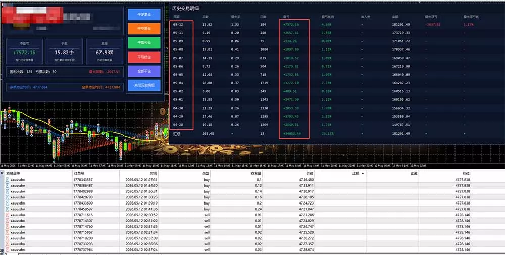 AI智投EA量化运营技术，自动化黄金操盘技术，小白也可以轻松上手日入1000+-易创网