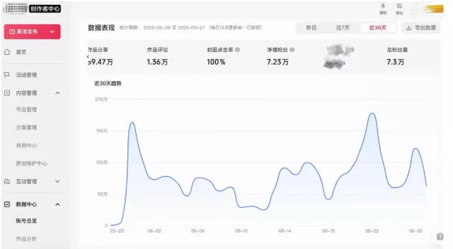 AI短视频起号实战项目，用AI做视频起号，45天涨粉12W，一条广告8.5k，广告接到手软，引流、变现两不误！-易创网