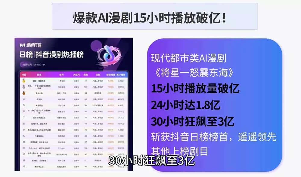 AI漫剧制作实战课程：剧本撰写+角色场景+分镜+图生视频，从工具学习到落地实操-易创网
