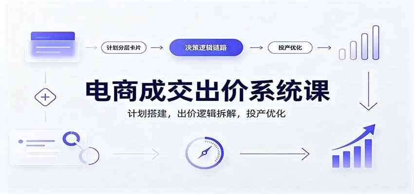 电商成交出价系统课：计划搭建，出价逻辑拆解，投产优化-易创网