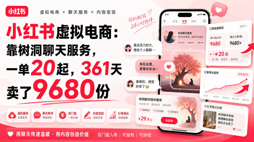 小红书虚拟电商：靠树洞聊天服务，一单20起，361天卖了9680份-易创网