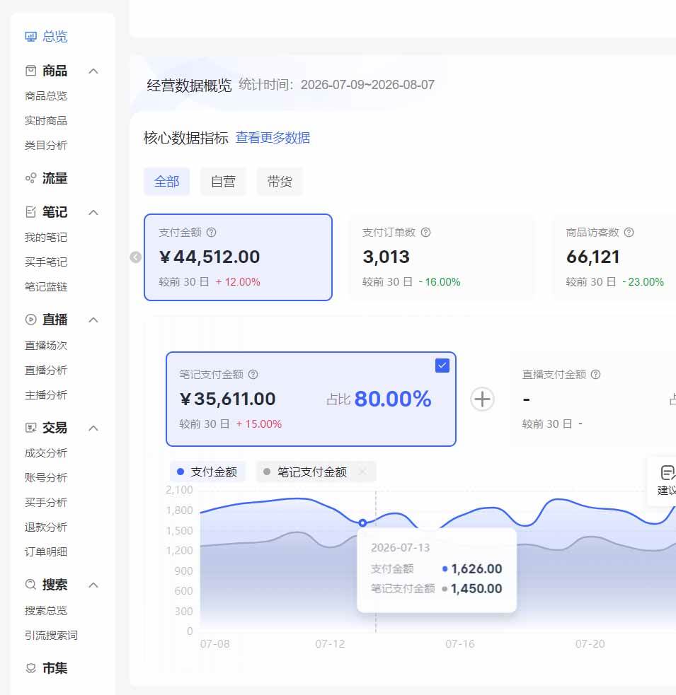 （20310期）2026小红书电商矩阵6.0：单店4带1+AI矩阵发笔记+测怼双模式+1688自动发货完整教学-易创网
