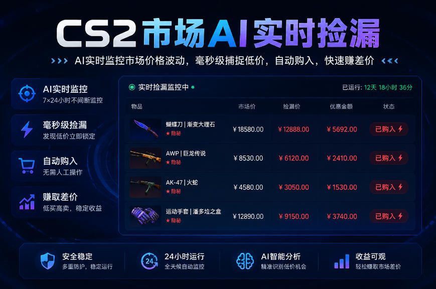 CS2市场AI实时捡漏」一部手机即可完成全部操作|数据支持任何形式验证」稳定运行多年，日入300+【揭秘】-易创网