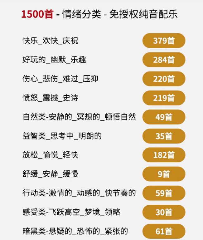 自费9.9元购买素材，1500首纯音乐免版权音乐包，中文分类，抖音快手自媒体音效素材资源-易创网