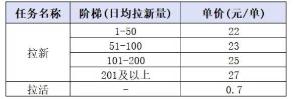 （20306期）小红书CPA拉新实战课-更新0907：最高25元/单，小红书内容曝光—用户搜索/参与—完成拉新—获得CPA收益-易创网