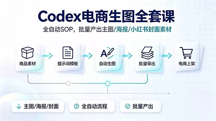 Codex电商生图全套课｜全自动SOP，批量产出主图/海报/小红书封面素材-易创网