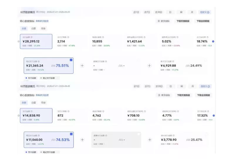 8月AI小红书虚拟电商Pro训练营,手把手带你从0到1跑通虚拟电商全流程,给普通人的最短商业变现路径(更新0910) 8月AI小红书虚拟电商Pro训练营,手把手带你从0到1跑通虚拟电商全流程,给普通人的最短商业变现路径(更新0910)