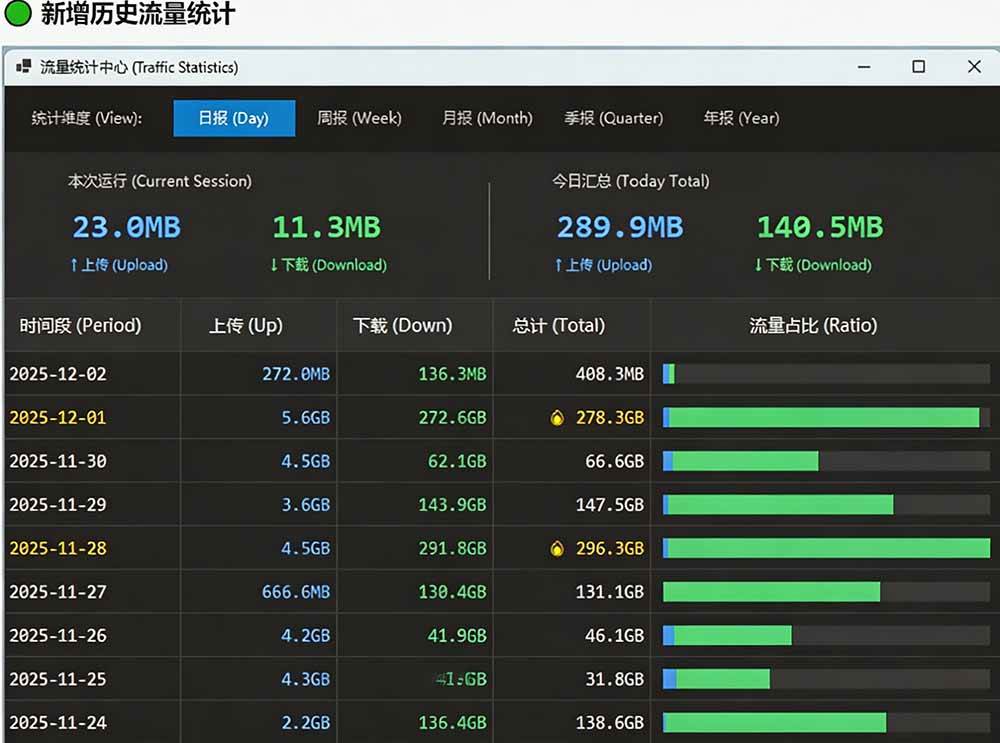 （20245期）Github超过3.3K Stars！电脑桌面硬件监控工具，界面好看又好用，实时CPU/GPU/网速实时显示 LiteMonitor-易创网